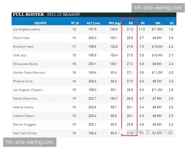 篮网目标明确争夺最差战绩 保证选秀顺位不低于第五