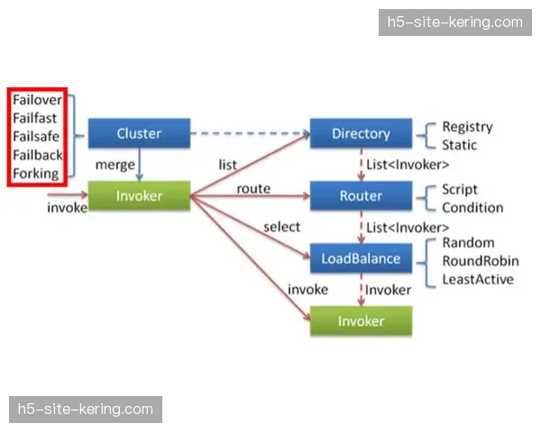 布莱顿防守体系容错率下降，德泽尔比需调整平衡
